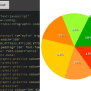 Pros And Cons For Creating Simple Pie Charts With 3 Popular JavaScript Chart Libraries