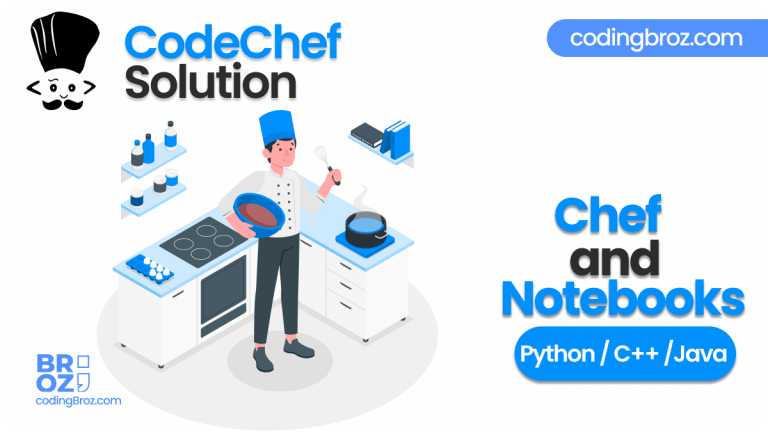 Codechef Problemsolving Coding Programming Nikita Tiwari 13 - Elegant Sunset Illustration - Full HD