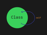 Understanding Self In Python Python How To Use Self In Python
