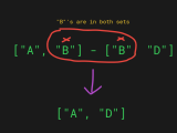 Get Difference Between Two Lists Python Printable Forms Free Online