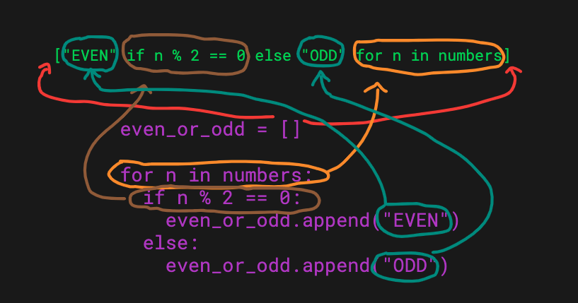 Python list comprehension with condition