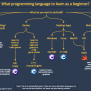 What Programming Language To Learn First? The Definitive Guide - Blog ...