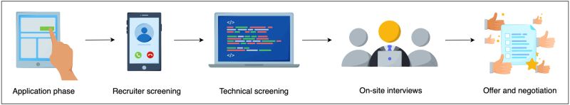 Adobe Interview Process Step By Step Guide - Incredible Retina Sunset Arts | Free Download