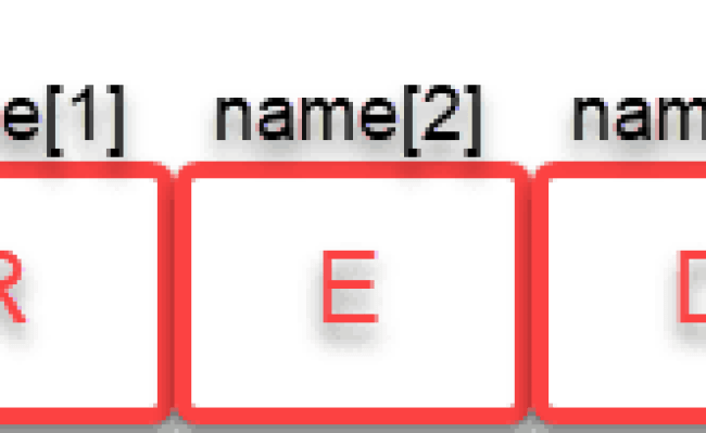String Basics In C - Learn Coding Online - CodingPanel.com