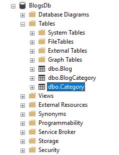 sql-database-structure - Coding Sonata
