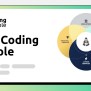 Why Coding Temple | Coding Temple