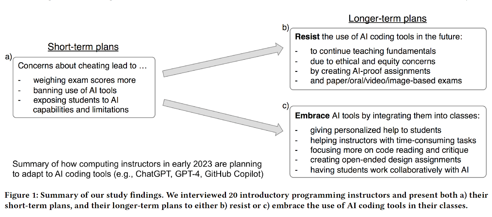 About Codio Achieve Better Learner Outcomes In Computing Education - Gradient Background Collection - Desktop Quality
