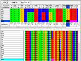 Difference Tables In Codoncode Aligner