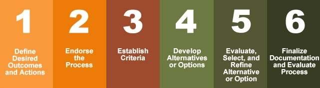 Five Stage Model Of Group Development 