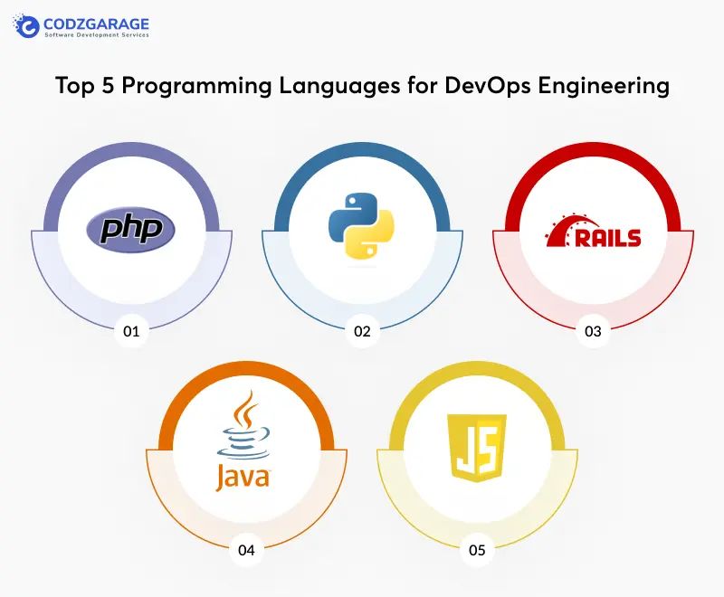 Top 5 Programming For Devops Engineers In 2024 - Ultra HD Landscape Background - High Resolution