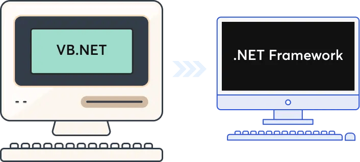 Write An Ftp Client With Vb Net To Bridge Legacy Software Codeguru - Best Dark Pictures in Full HD