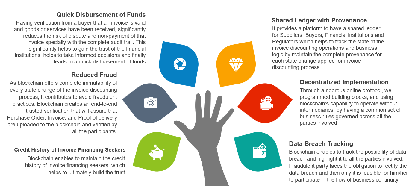 Discounting Mechanism Awesomefintech Blog - Ultra HD Abstract Textures for Desktop