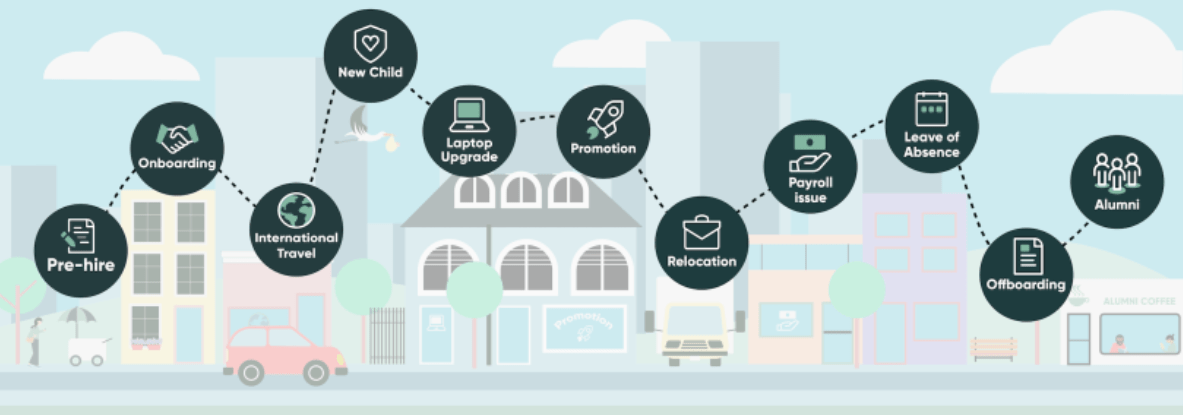 Coforge Blog Digitizing Hr Manual Processes With Servicenow Hrsd - Desktop Minimal Pictures for Desktop