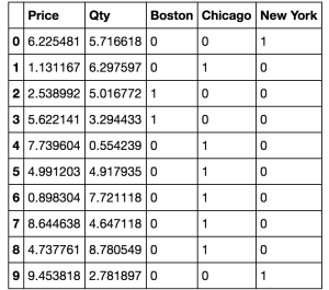 Sample Data with One-Hot Encoding