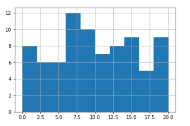 Python class distribution graph