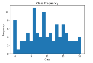 Python class distribution graph