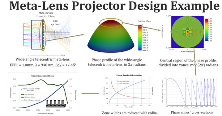 Our Services Coherent Photonics Llc - Best Sunset Photos in Retina