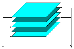 Capacitors Units