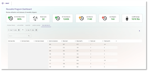 Cct S Reusable Program Dashboard Cold Chain Technologies - Colorful Wallpaper Collection - Desktop Quality