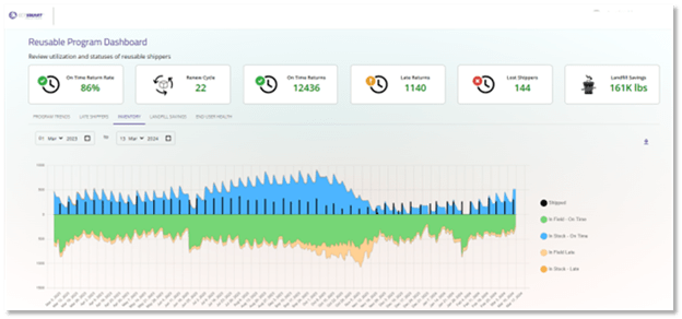 Cct Dashboard - Download Beautiful Sunset Illustration | Retina