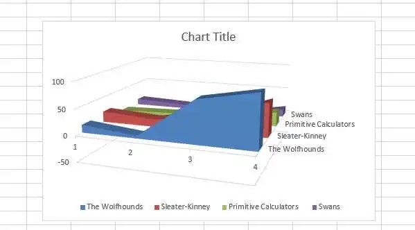 chart chart