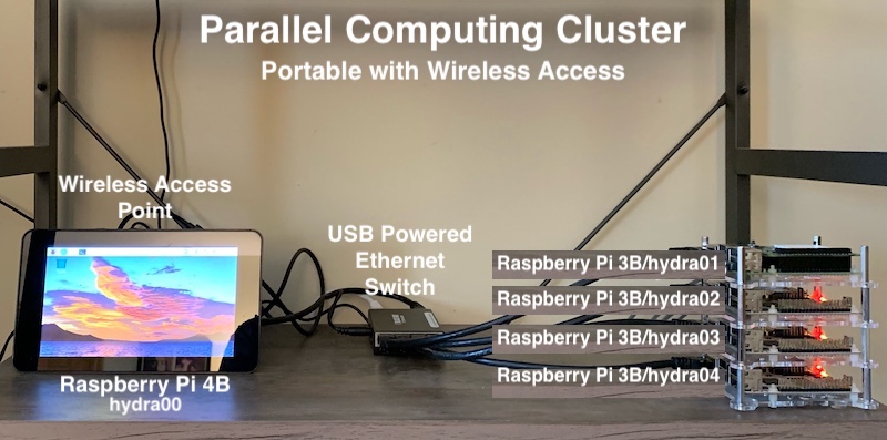 Pdc 6 Computer Clusters Pdf Computer Cluster System Software - City Texture Collection - Mobile Quality