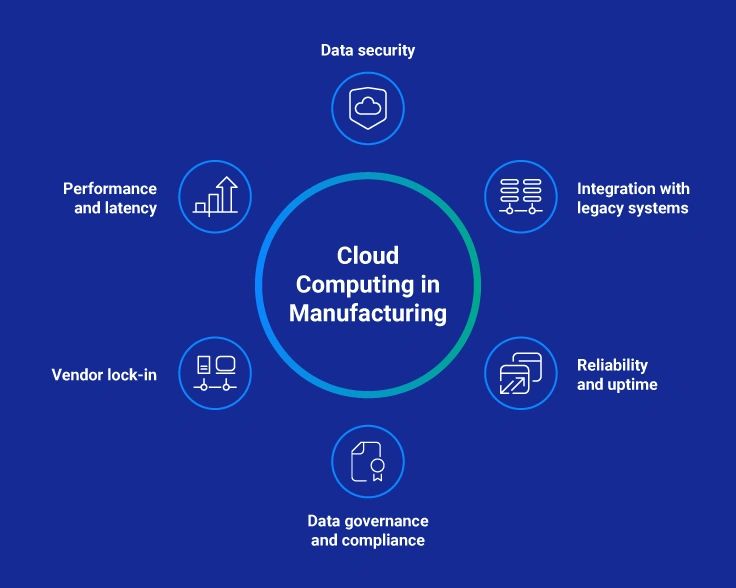 Cloud Computing In Manufacturing Benefits And Use Cases - City Patterns - Amazing Mobile Collection