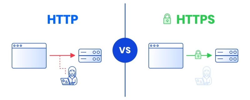 What Is Https And Why Is Such A Connection Important Combell - Light Pictures - Stunning 4K Collection