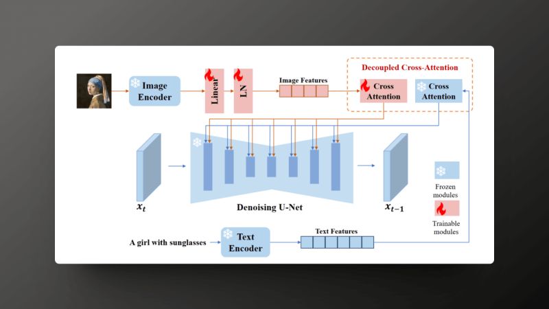Ip Adapter Csdn - Premium Sunset Picture Gallery - Ultra HD