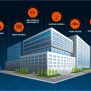 Building Automation Systems - Streamlining Building Operations