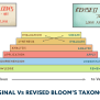 Blooms Revised Taxonomy Using Bloom's Taxonomy (Revised Version)