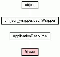 Comodit Client Api Platform Platform - Light Art Collection - Mobile Quality
