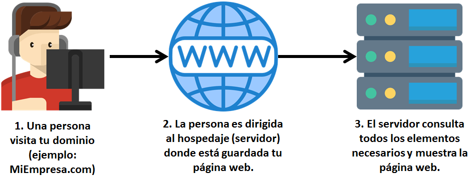 Cómo Averiguar Quién Es El Propietario De Un Sitio Web O Dominio - Noticias De Juegos Móviles De Jugo Mobile | Todas Las Últimas Noticias Sobre Juegos Ios / Android