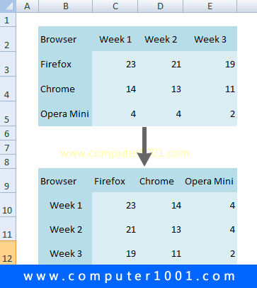 Formula excel dengan cell references. Cara Memindahkan Isi Baris Tabel Excel Ke Kolom Dan Sebaliknya Computer 1001