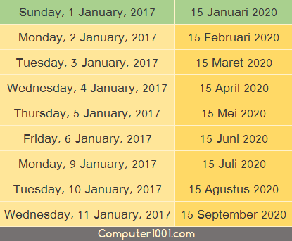 Terdapat 7 formula untuk membuat tanggal otomatis pada microsoft excel yaitu rumus today, now, date, month, day, year, dan days. Membuat Daftar Urut Tanggal Bulan Dan Tahun Otomatis Di Excel Computer 1001
