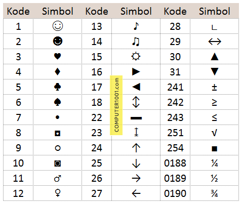 Cara Membuat Drop Down List Simbol di Excel – Computer 1001