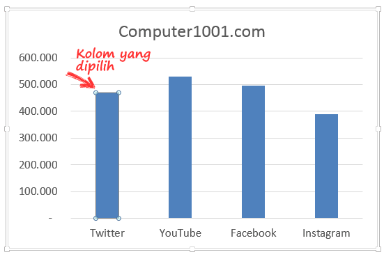 3 Cara Membuat Diagram Di Excel Untuk Pemula Lengkap Gambar Histogram di Excel adalah salah satu fitur chart untuk menampilkan visualisasi grafik column atau batang yang menampilkan frekuensi data dengan distribusi tertentu. 3 Cara Membuat Diagram Di Excel Untuk Pemula Lengkap Gambar Cara Membuat Histogram di Microsoft Excel 2013.