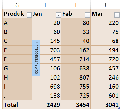 Format Table dengan Style Excel – Computer 1001