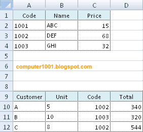 Lalu bagaimana cara menggunakan rumus vlookup di excel? Cara Menggunakan Fungsi Vlookup Dan Hlookup Di Excel Computer 1001