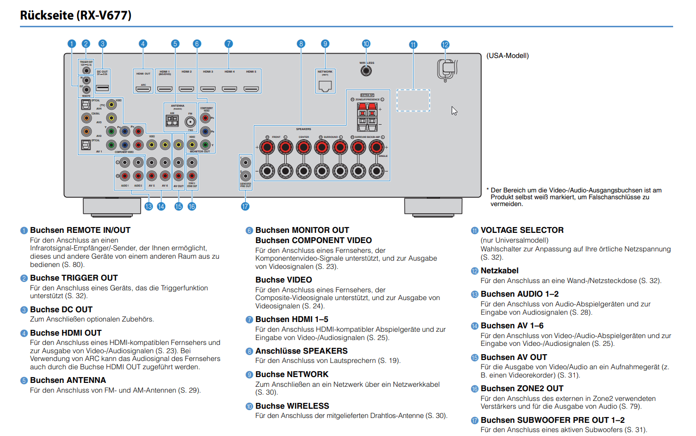 Add to my manuals save this manual to your list of . Kopfhorer Anschliessen An Yamaha Receiver Rx V667 Computerbase Forum