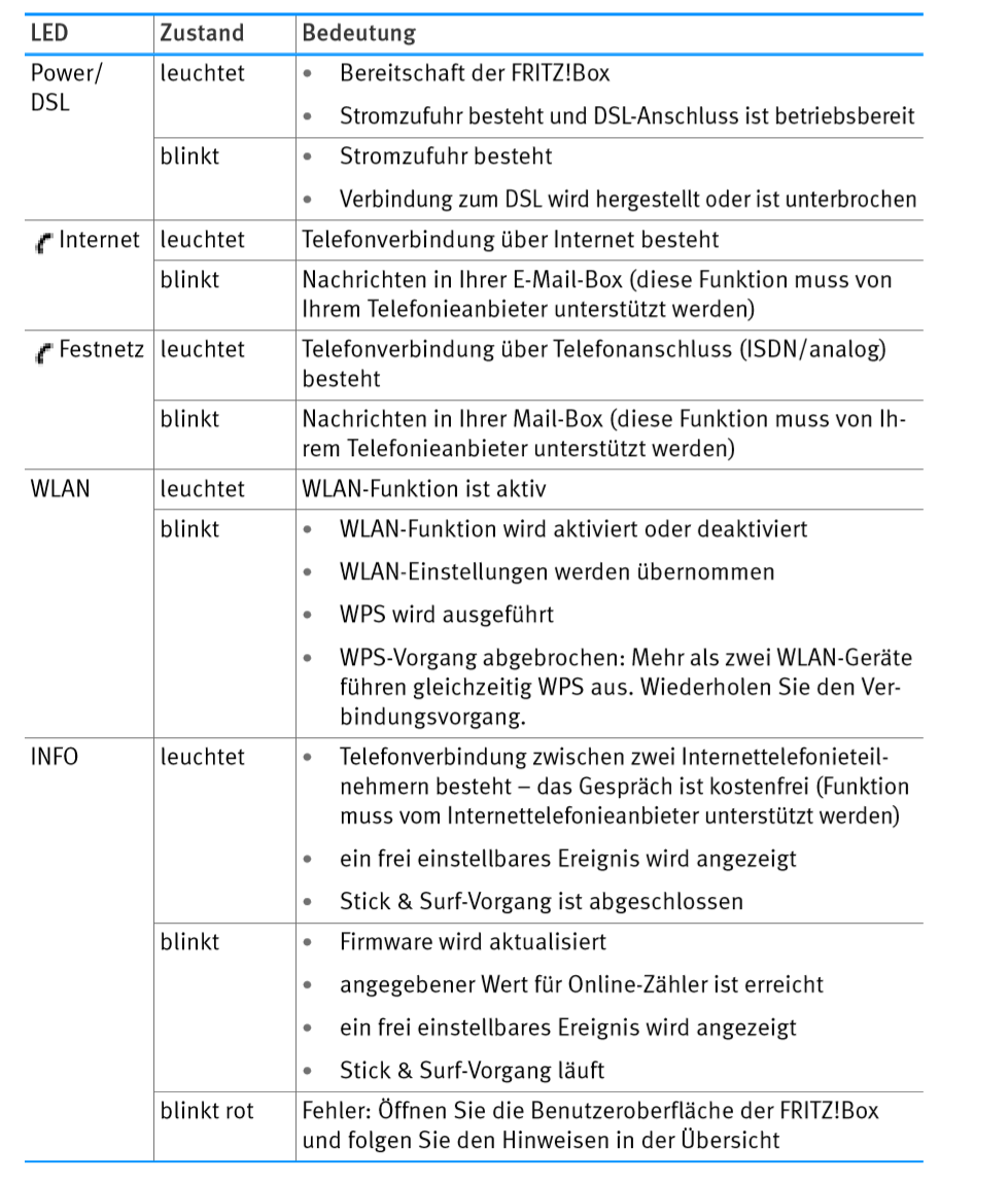 Wenn Die Fritz Box Blinkt Wie Ihr Einen Fehler Beheben Konnt