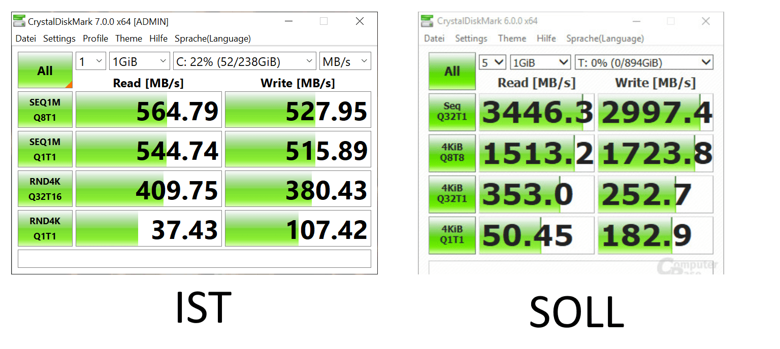 26/11/2020 · m.2 ssd und ram zu langsam. M 2 Pci Ssd Zu Langsam Warum Computerbase Forum