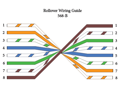 Cat 5 Crossover Cable Diagram