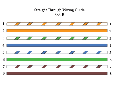T1 Crossover Cable Wiring Diagram