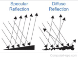 Diffuse Reflection Angle