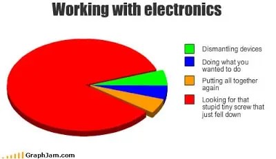 Pie Chart Of Time Spent Working On Electronics