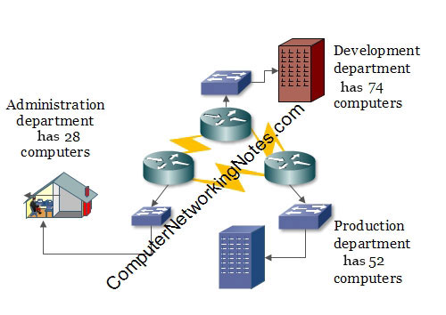 Vlsm Subnetting Examples And Calculation Explained Pdf Vlsm Subnetting Examples And - Ultra HD Light Art - Ultra HD