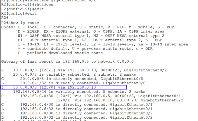 Static And Floating Static Routes Explained