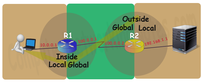 Basic Concepts Of Nat Explained In Easy Language - Incredible High Resolution Mountain Photos | Free Download
