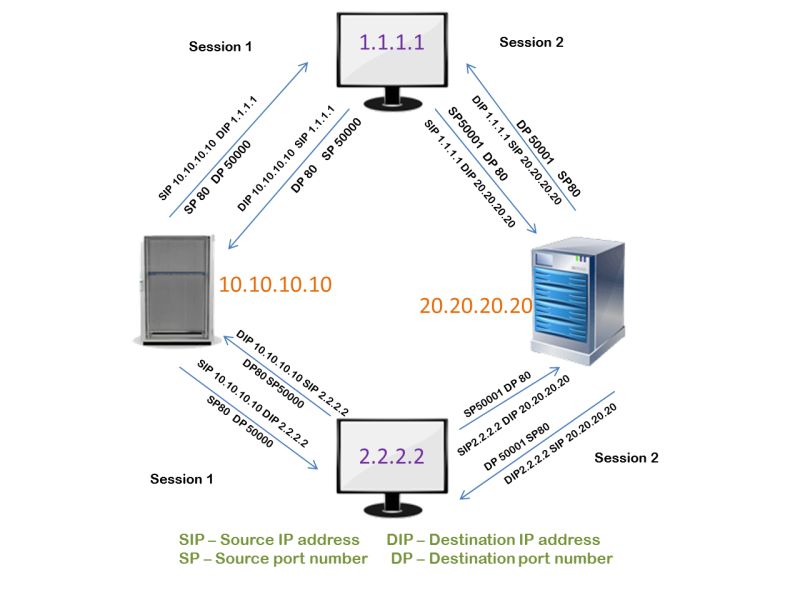 Connection Multiplexing Explained With Examples - Dark Illustrations - Beautiful Retina Collection